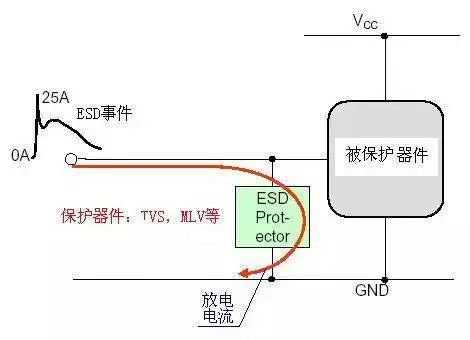 Design Techniques for Electrostatic Protection and ESD Protection Methods