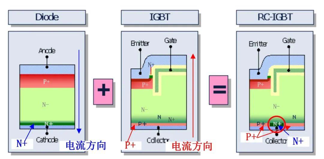 What is reverse conducting IGBT RC-IGBT?
