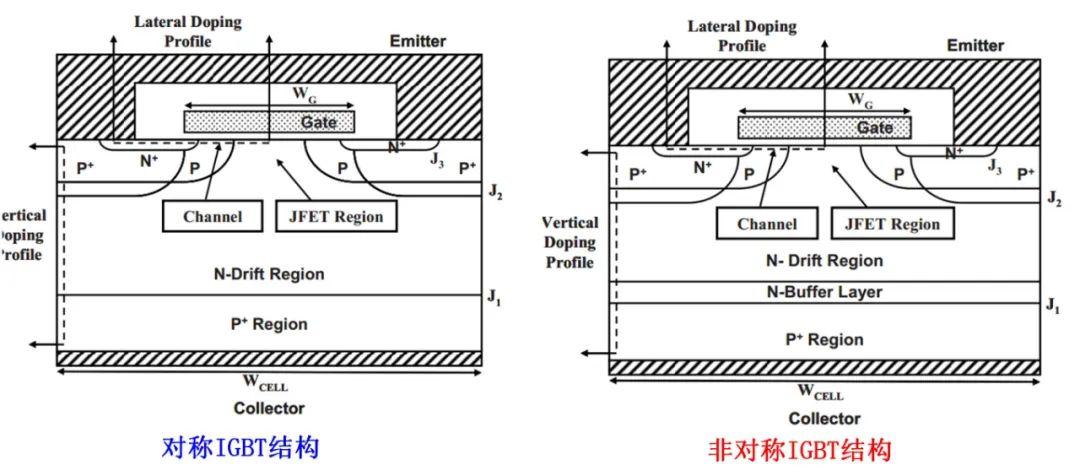 What is reverse conducting IGBT RC-IGBT?