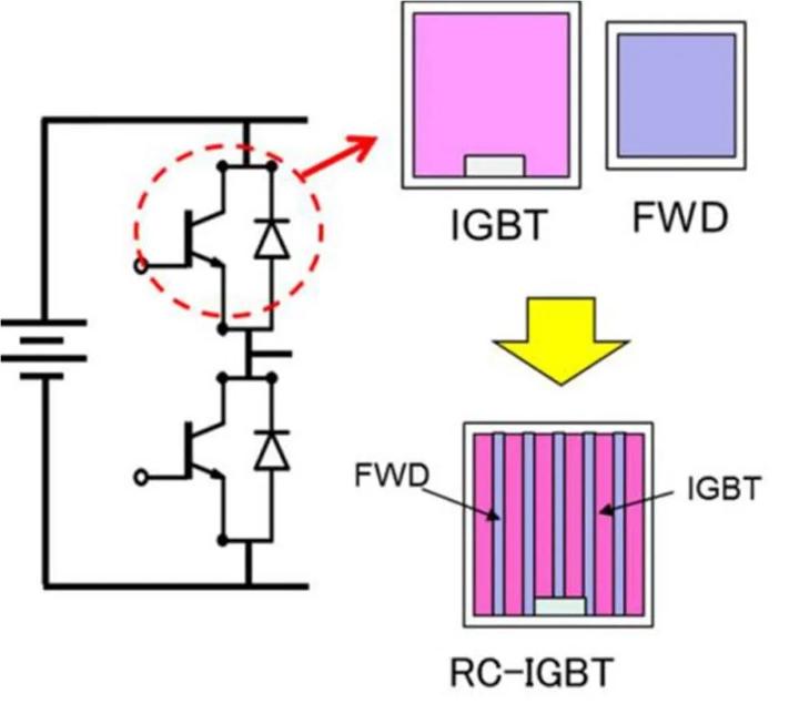 What is reverse conducting IGBT RC-IGBT?